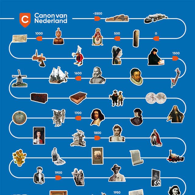 afbeelding met alle canonvenster in een slinger vormgegeven