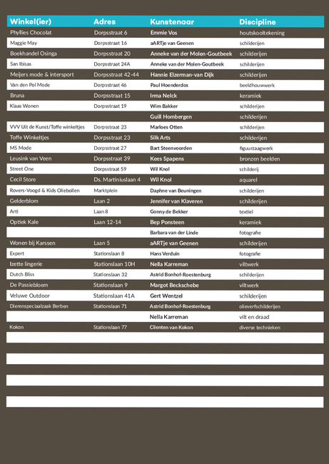 Locaties en kunstenaars