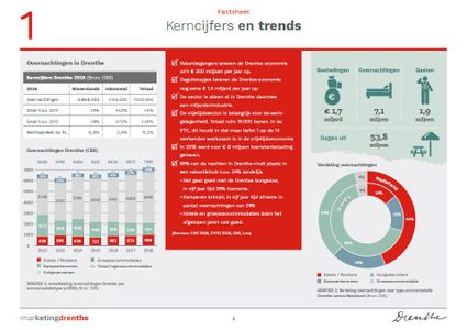 Factsheets kerncijfers
