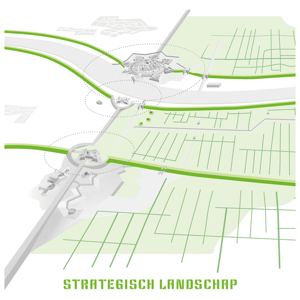 Een schematische weergave van de manier waarop het landschap wordt gebruikt in de Hollandse Waterlinies.