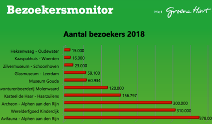 bezoekersmonitor foto