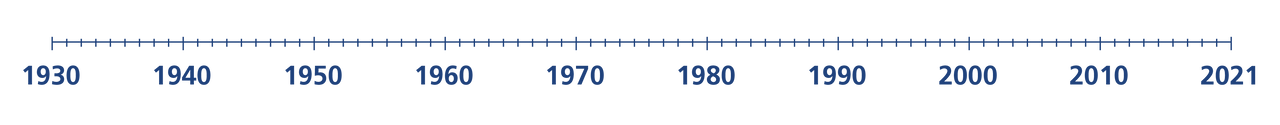 Afbeelding van tijdlijn van 1930 tot 2021