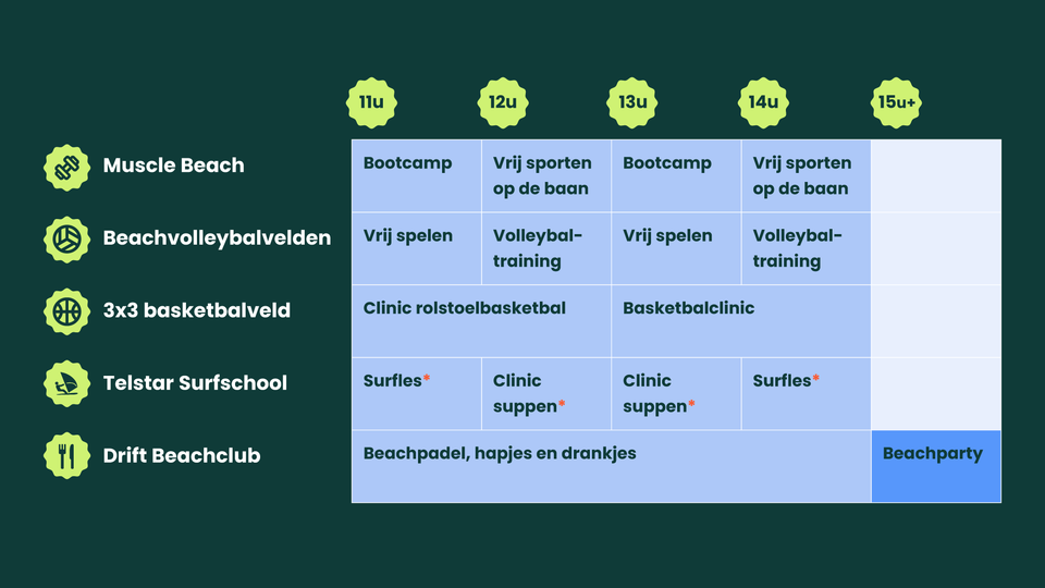 Programma sportfestival Veluwe aan Zee