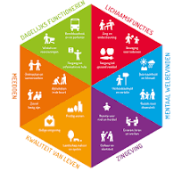 positieve gezondheid