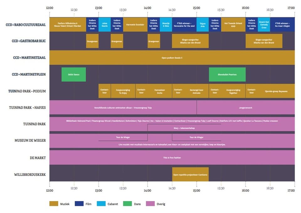 Programma Cultuurfestival Deurne 2025