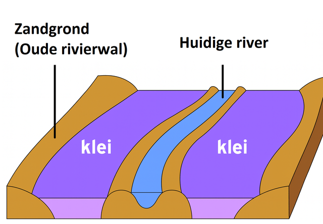 uitleg-afbeelding-oude-rijn-HD