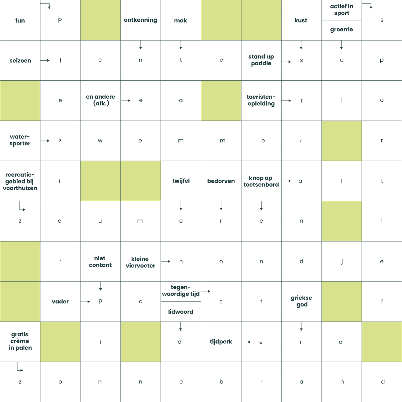 Antwoorden zweedse puzzel 