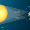 Maansverduistering