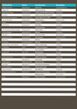 Locaties en kunstenaars