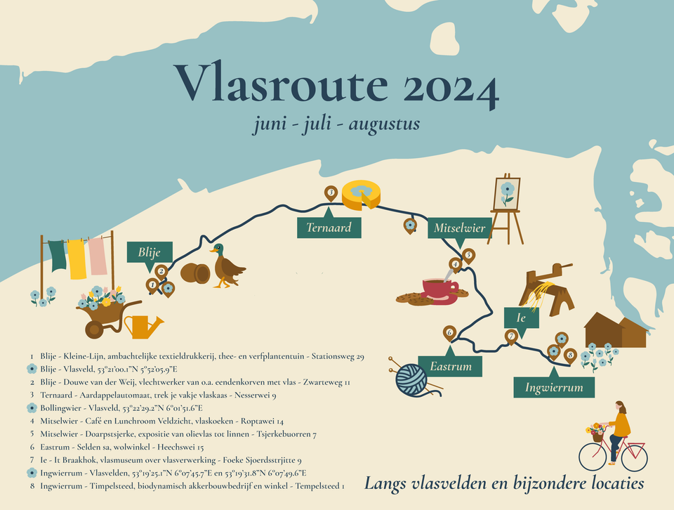 Routekaart vlasroute