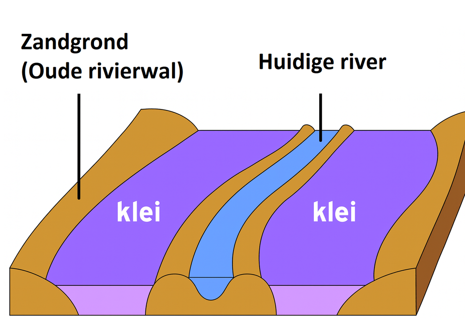 uitleg-afbeelding-oude-rijn-HD